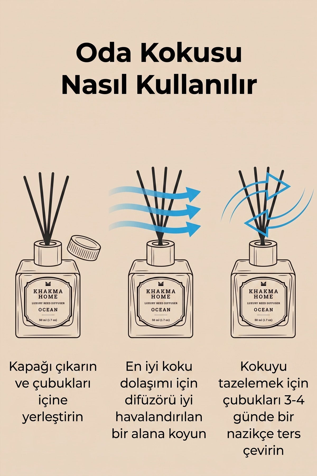 Çubuklu oda kokusu nasıl kullanılır: kapağı çıkarın, havadar alana koyun, çubukları çevirin