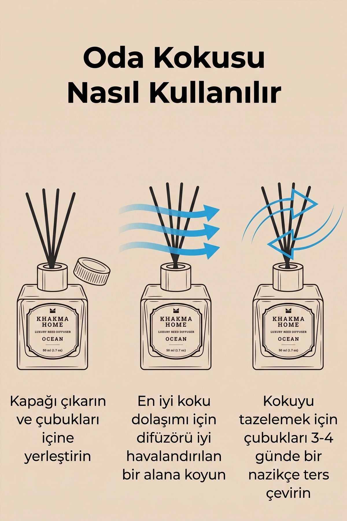 Çubuklu oda kokusu nasıl kullanılır: çubukları yerleştir, havadar yere koy, 3–4 günde çevir